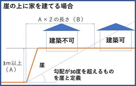 安息角幾度|安息角とは？1分でわかる意味、建築基準法、基礎、。